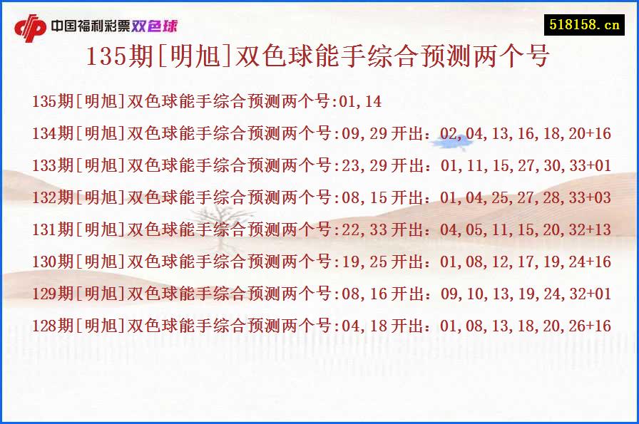 135期[明旭]双色球能手综合预测两个号