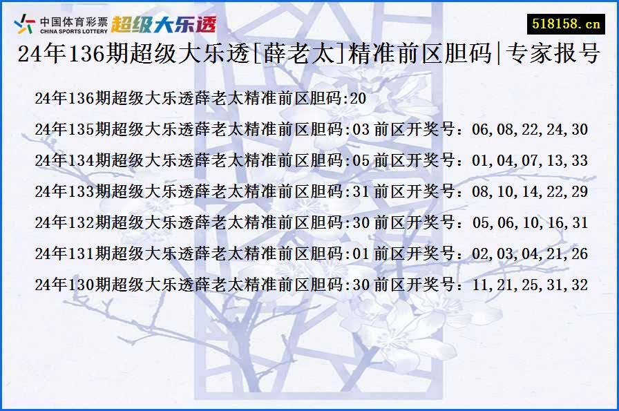 24年136期超级大乐透[薛老太]精准前区胆码|专家报号