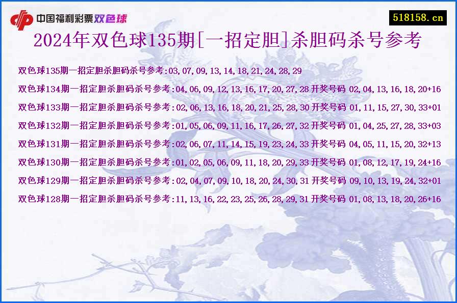 2024年双色球135期[一招定胆]杀胆码杀号参考