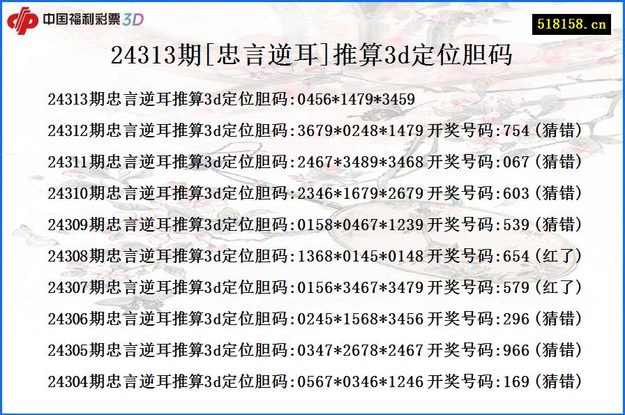 24313期[忠言逆耳]推算3d定位胆码