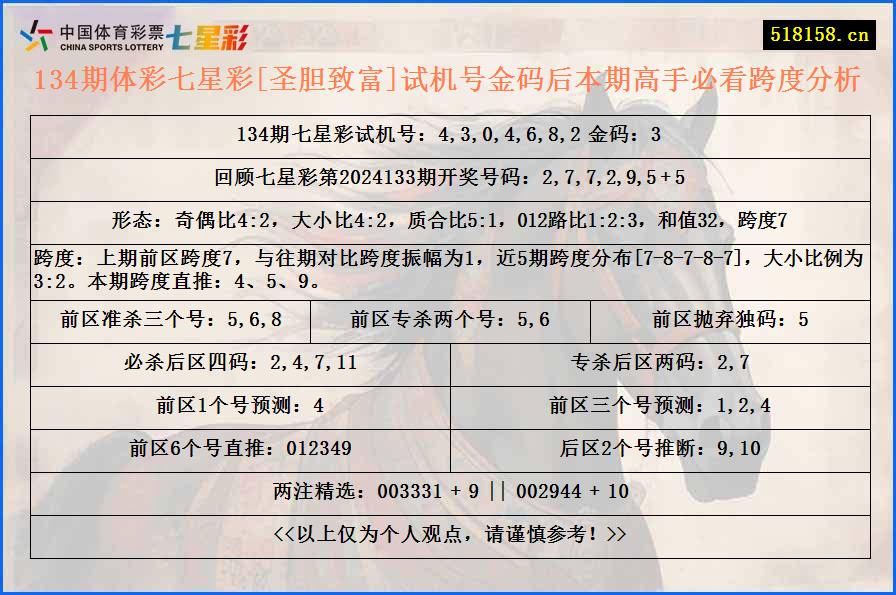 134期体彩七星彩[圣胆致富]试机号金码后本期高手必看跨度分析