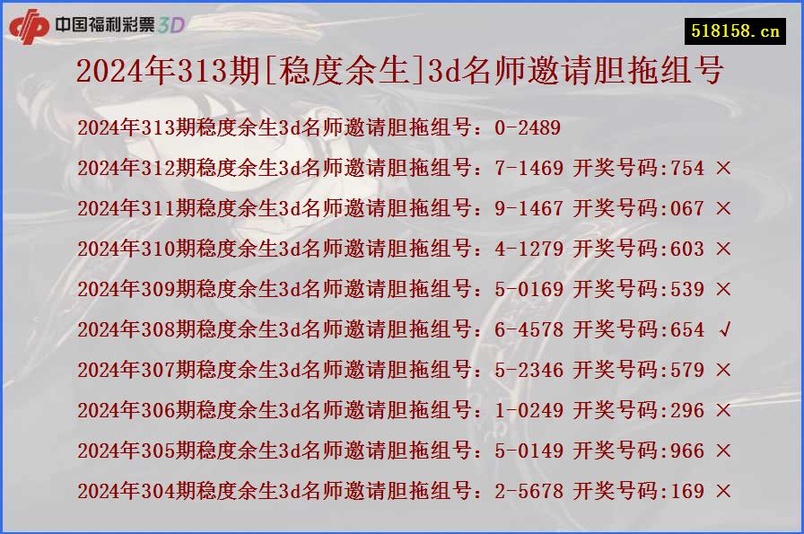 2024年313期[稳度余生]3d名师邀请胆拖组号