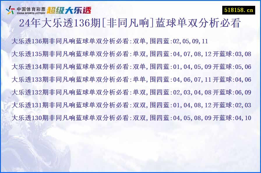 24年大乐透136期[非同凡响]蓝球单双分析必看