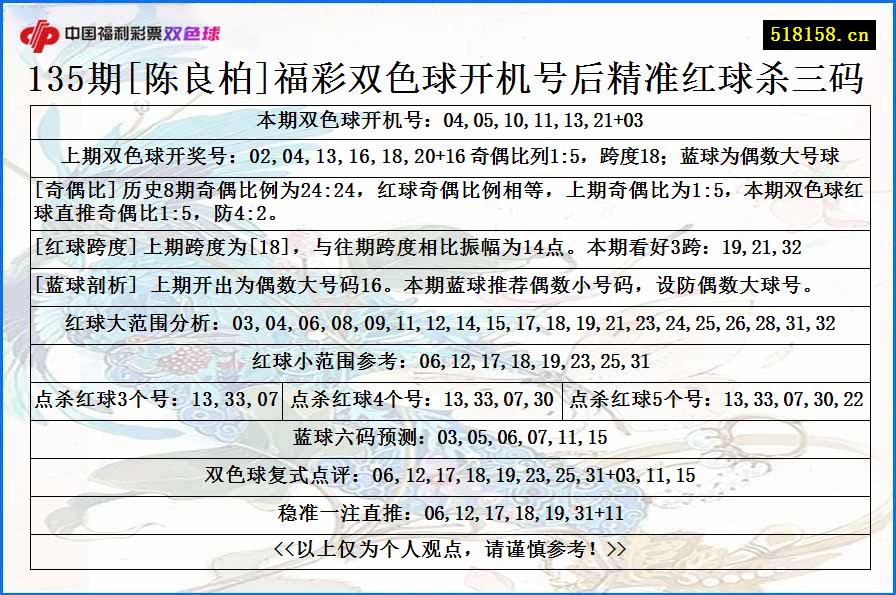 135期[陈良柏]福彩双色球开机号后精准红球杀三码