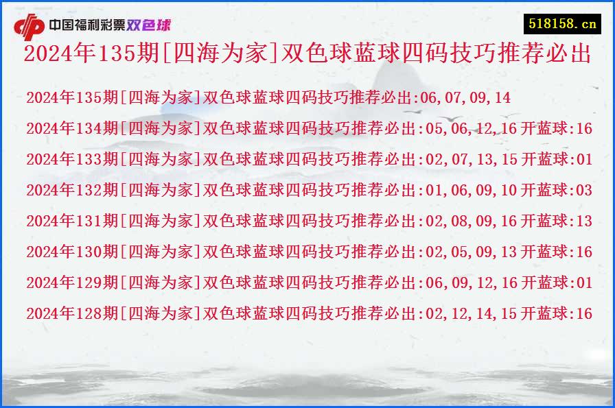 2024年135期[四海为家]双色球蓝球四码技巧推荐必出