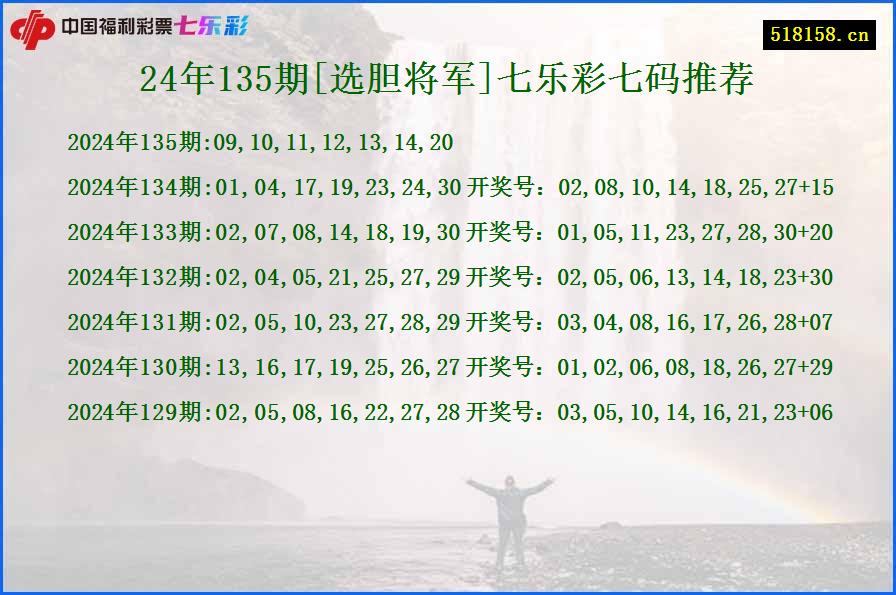 24年135期[选胆将军]七乐彩七码推荐