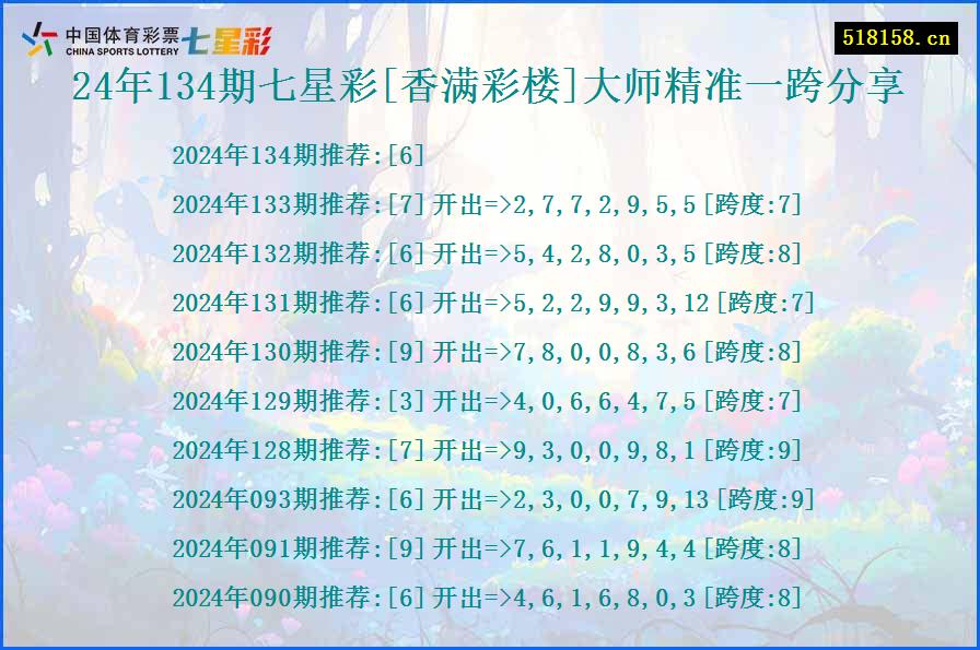 24年134期七星彩[香满彩楼]大师精准一跨分享