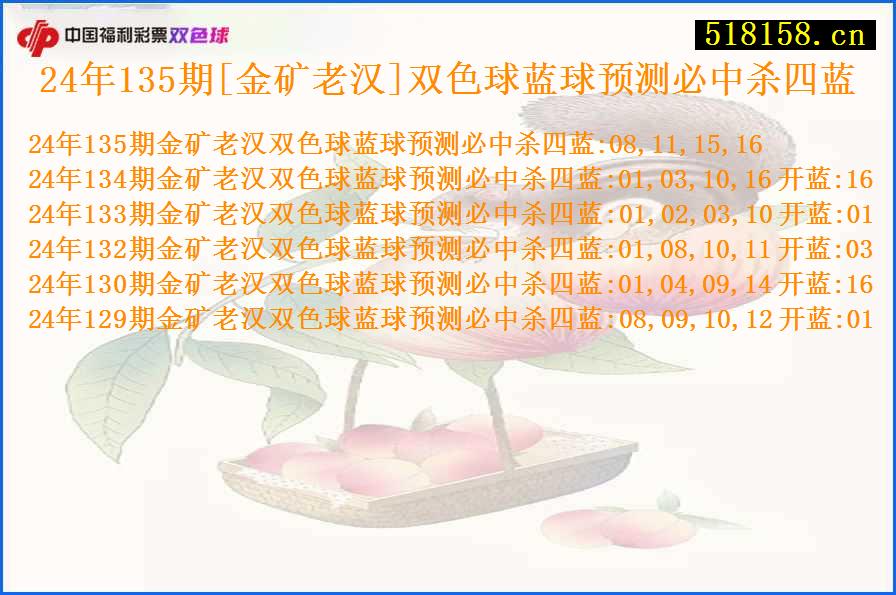 24年135期[金矿老汉]双色球蓝球预测必中杀四蓝