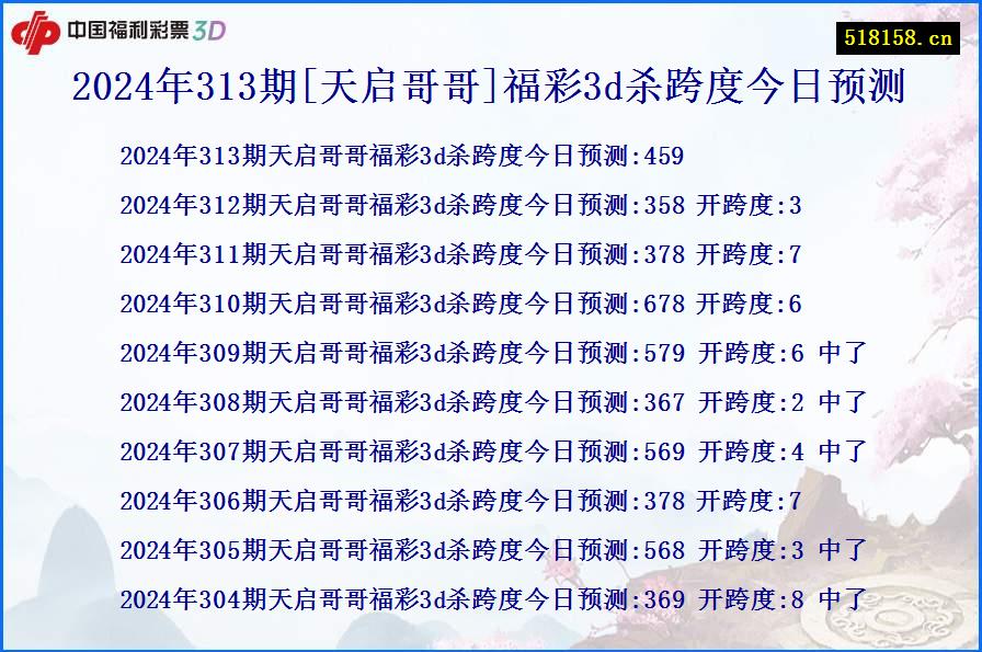 2024年313期[天启哥哥]福彩3d杀跨度今日预测