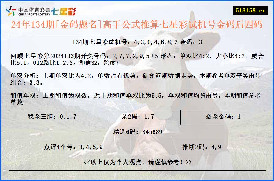 24年134期[金码题名]高手公式推算七星彩试机号金码后四码