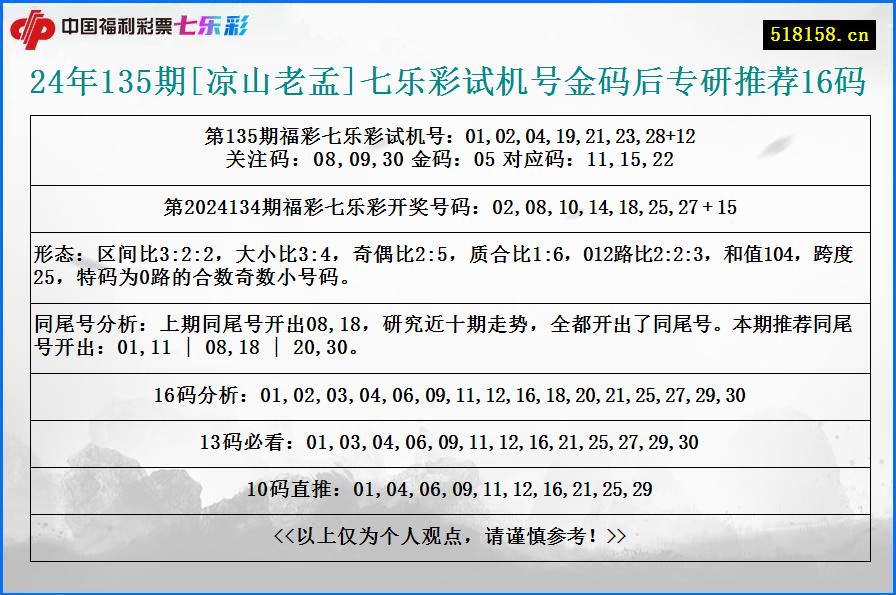 24年135期[凉山老孟]七乐彩试机号金码后专研推荐16码