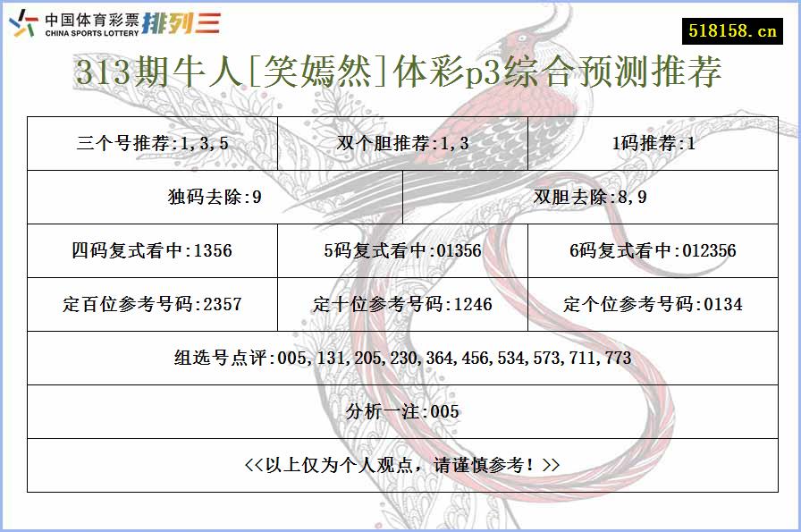 313期牛人[笑嫣然]体彩p3综合预测推荐