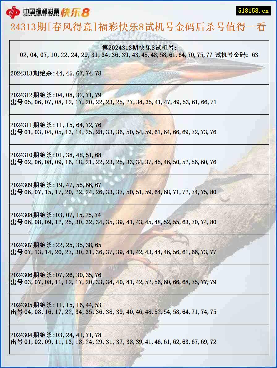 24313期[春风得意]福彩快乐8试机号金码后杀号值得一看
