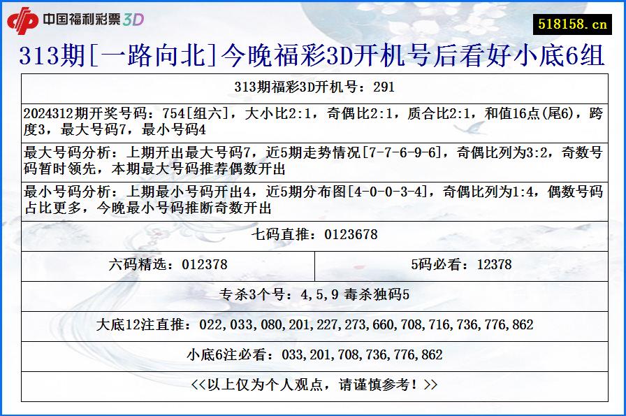 313期[一路向北]今晚福彩3D开机号后看好小底6组