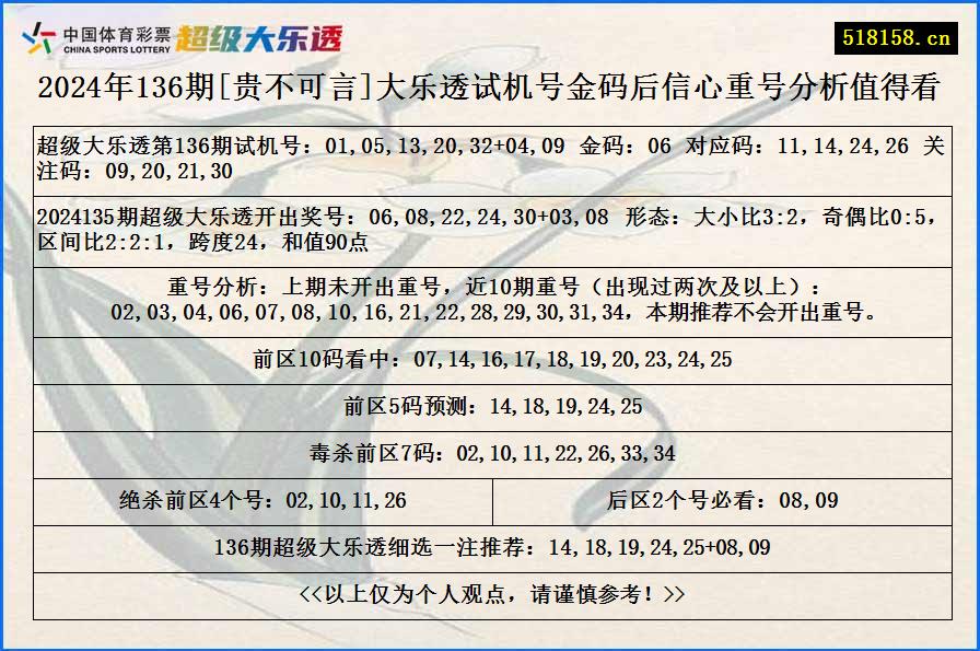 2024年136期[贵不可言]大乐透试机号金码后信心重号分析值得看