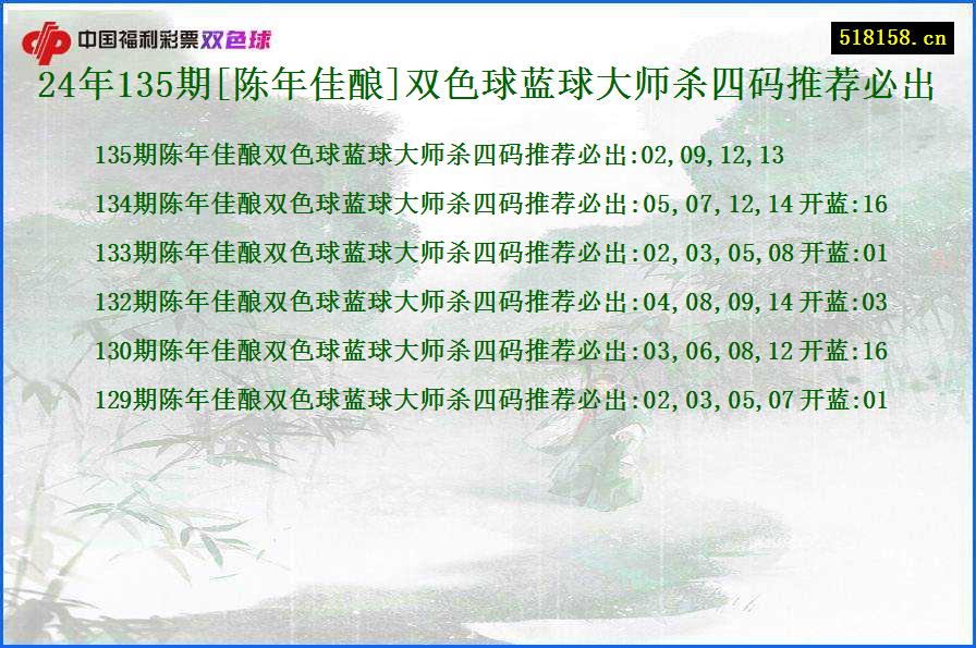 24年135期[陈年佳酿]双色球蓝球大师杀四码推荐必出