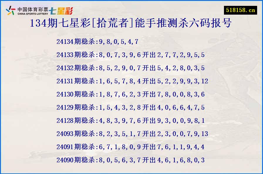 134期七星彩[拾荒者]能手推测杀六码报号