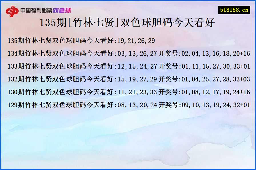 135期[竹林七贤]双色球胆码今天看好