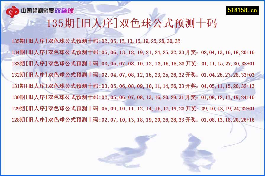 135期[旧人序]双色球公式预测十码