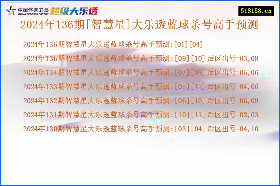 2024年136期[智慧星]大乐透蓝球杀号高手预测