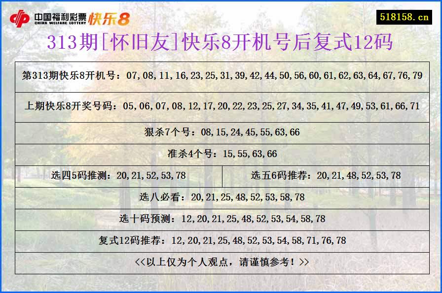 313期[怀旧友]快乐8开机号后复式12码