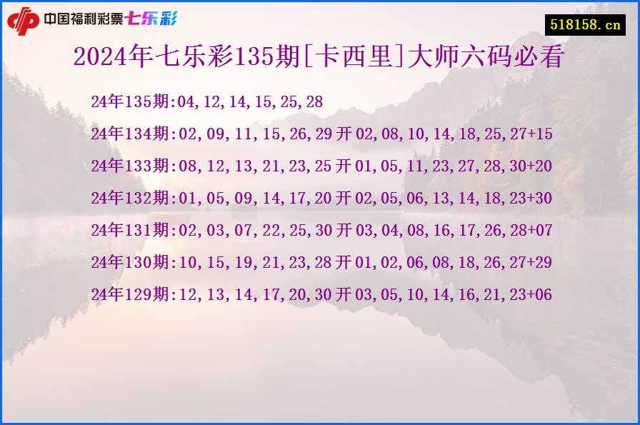 2024年七乐彩135期[卡西里]大师六码必看