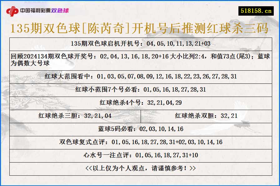 135期双色球[陈芮奇]开机号后推测红球杀三码