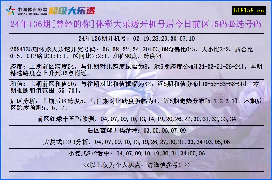 24年136期[曾经的你]体彩大乐透开机号后今日前区15码必选号码