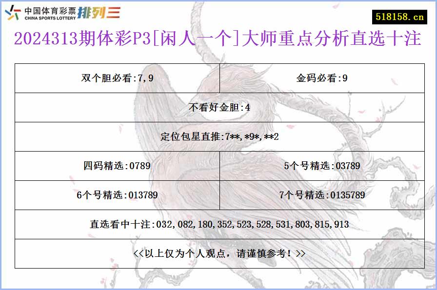 2024313期体彩P3[闲人一个]大师重点分析直选十注