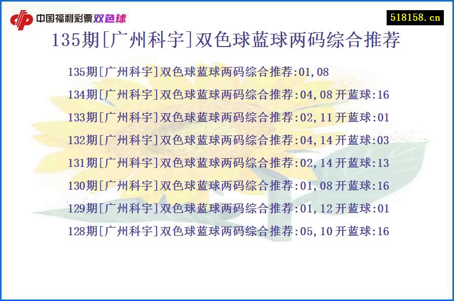 135期[广州科宇]双色球蓝球两码综合推荐