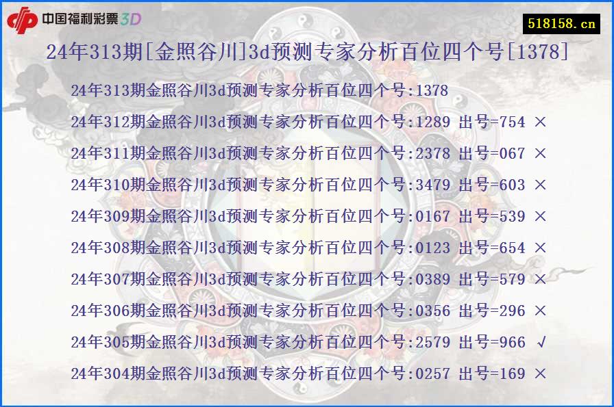 24年313期[金照谷川]3d预测专家分析百位四个号[1378]