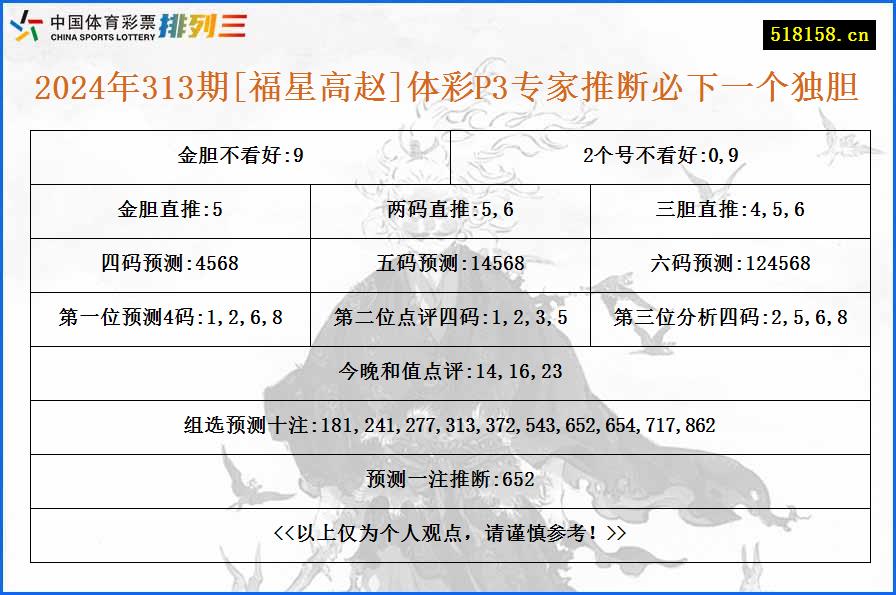 2024年313期[福星高赵]体彩P3专家推断必下一个独胆