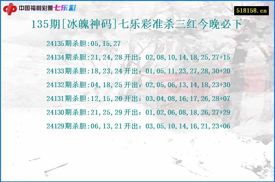 135期[冰魄神码]七乐彩准杀三红今晚必下