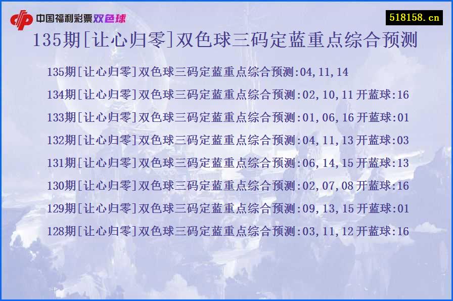 135期[让心归零]双色球三码定蓝重点综合预测