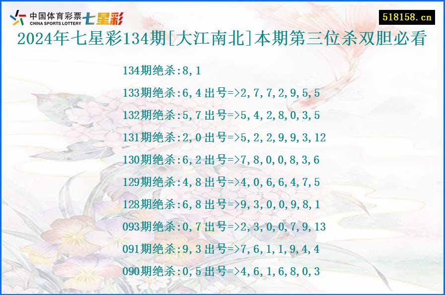 2024年七星彩134期[大江南北]本期第三位杀双胆必看