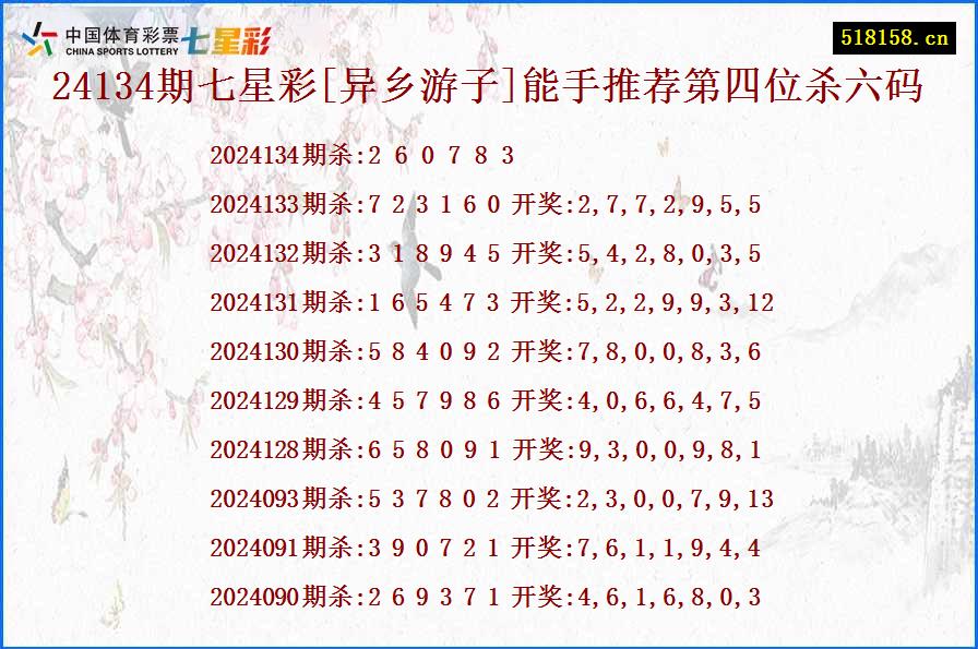 24134期七星彩[异乡游子]能手推荐第四位杀六码