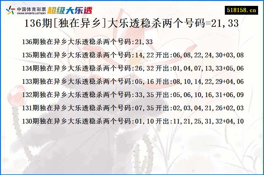 136期[独在异乡]大乐透稳杀两个号码=21,33