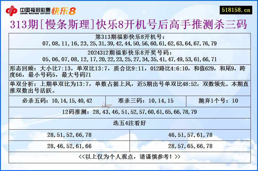 313期[慢条斯理]快乐8开机号后高手推测杀三码