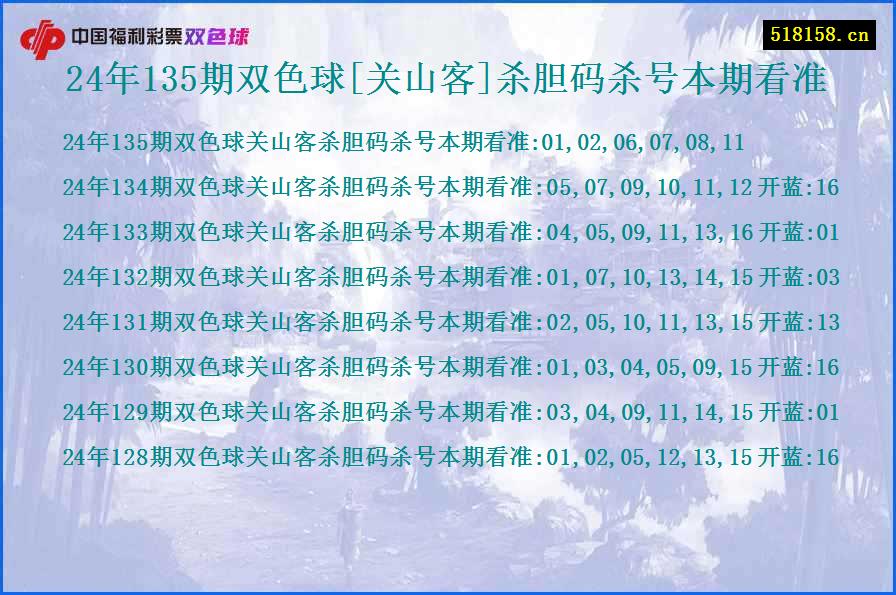 24年135期双色球[关山客]杀胆码杀号本期看准