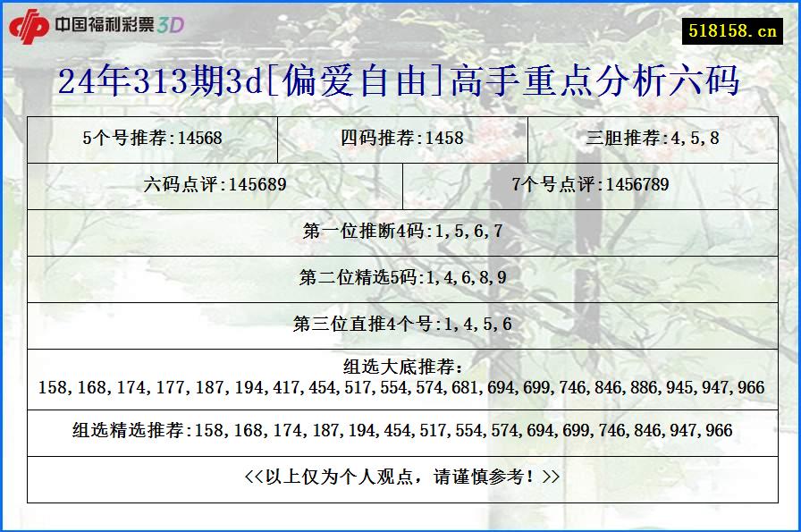 24年313期3d[偏爱自由]高手重点分析六码