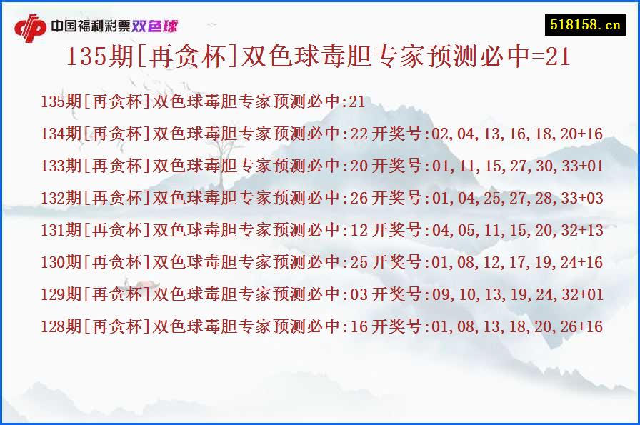 135期[再贪杯]双色球毒胆专家预测必中=21