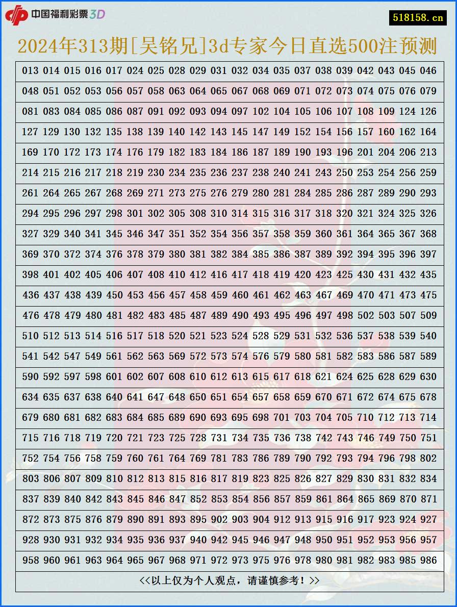 2024年313期[吴铭兄]3d专家今日直选500注预测