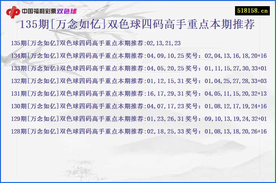 135期[万念如亿]双色球四码高手重点本期推荐