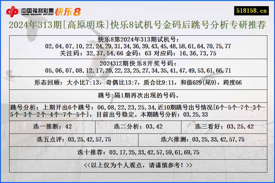 2024年313期[高原明珠]快乐8试机号金码后跳号分析专研推荐