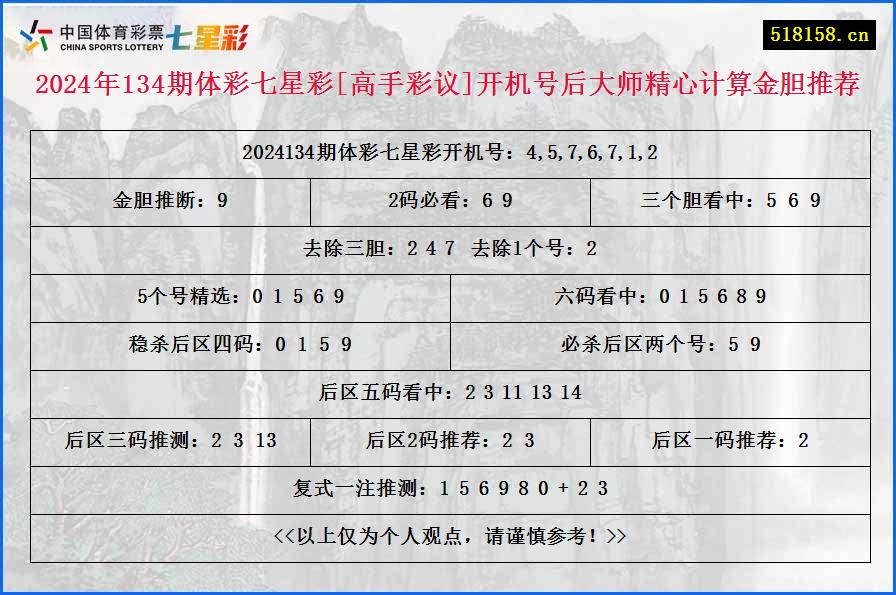 2024年134期体彩七星彩[高手彩议]开机号后大师精心计算金胆推荐