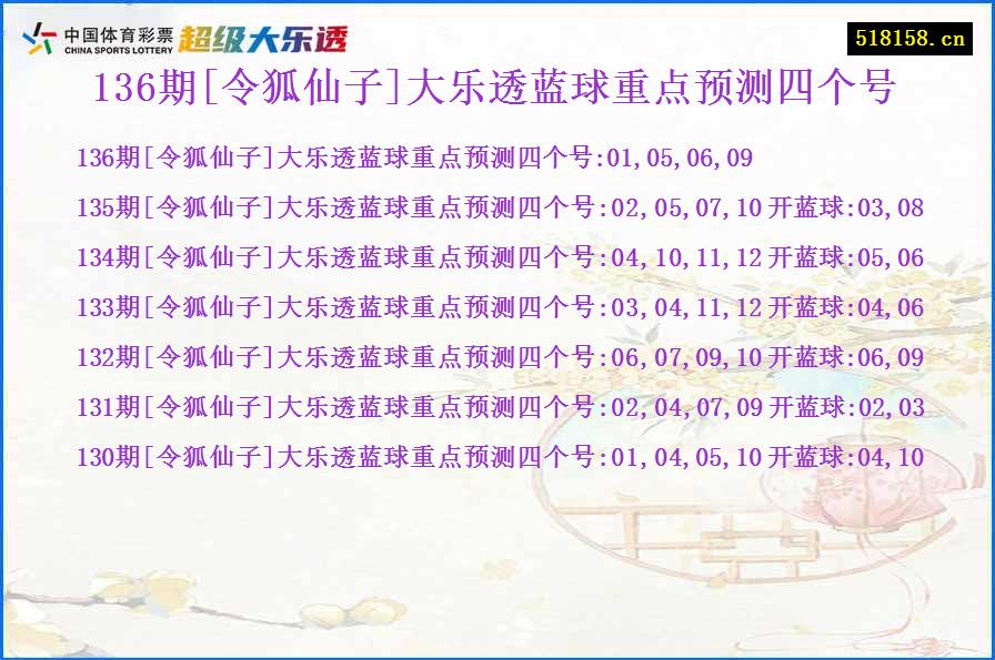 136期[令狐仙子]大乐透蓝球重点预测四个号