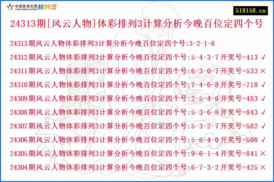 24313期[风云人物]体彩排列3计算分析今晚百位定四个号