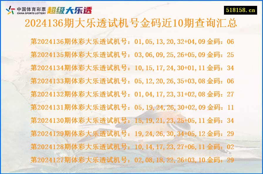 2024136期大乐透试机号金码近10期查询汇总