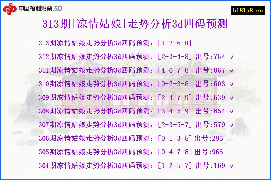 313期[凉情姑娘]走势分析3d四码预测