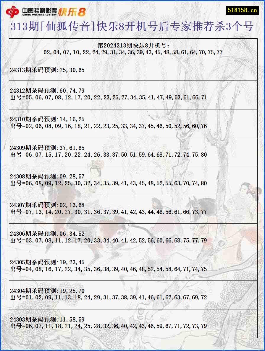 313期[仙狐传音]快乐8开机号后专家推荐杀3个号